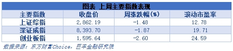 策略周报:市场反复震荡 有望后望止跌企稳kaiyun登陆入口开云!(图1) 策略周报:市场反复震荡 有望后望止跌企稳kaiyun登陆入口开云!(图1)