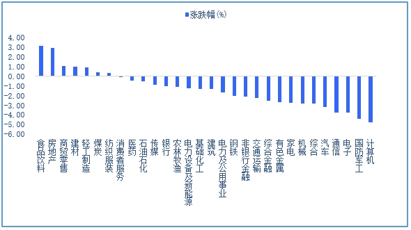 策略周报:市场反复震荡 有望后望止跌企稳kaiyun登陆入口开云!(图2) 策略周报:市场反复震荡 有望后望止跌企稳kaiyun登陆入口开云!(图2)