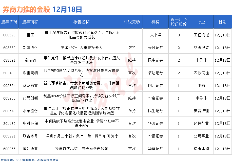 券商今日金股:3份研报力推一股(名单)(图1) 券商今日金股:3份研报力推一股(名单)(图1)